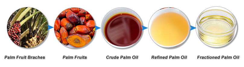 %vegetable oil for sale% %cooking oil(title)% sunflower oil for sale | soybean oil for sale | crude palm oil | refined palm oil | Crude sunflower oil